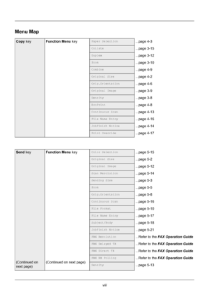 Page 10viii
Menu Map
Copy key Function Menu  keyPaper Selection...page 4-3
Collate...page 3-15
Duplex...page 3-12
Zoom...page 3-10
Combine...page 4-9
Original Size...page 4-2
Orig.Orientation...page 4-6
Original Image...page 3-9
Density...page 3-8
EcoPrint...page 4-8
Continuous Scan...page 4-13
File Name Entry...page 4-16
JobFinish Notice...page 4-14
Print Override...page 4-17
Send key
(Continued on 
next page) Function Menu
 key
(Continued on next page)Color Selection...page 5-15
Original Size...page 5-2...