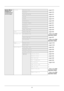 Page 16xiv
System Menu/
Counter key
(Continued from 
previous page)PrinterEmulation Set....page 8-73
EcoPrint...page 8-76
Override A4/LTR...page 8-77
Duplex...page 8-78
Copies...page 8-79
Orientation...page 8-80
FormFeed TimeOut...page 8-81
LF Action...page 8-81
CR Action...page 8-82
Paper Feed Mode...page 8-83
SendSelect Key Set....page 8-85
Document BoxSub Address Box...Refer to the  FA X  
Operation Guide
Select Key Set....page 8-87
Polling Box...Refer to the  FA X  
Operation Guide
Edit 
DestinationAddress...