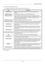 Page 66Preparation before Use
2-30
2Enter the correct settings in each field.
The settings to be specified in the SMTP settings screen are shown below.
3Click Submit. Item Description
SMTP Protocol Enables or disables SMTP protocol. To  use E-mail, this protocol must be 
enabled.
SMTP Port Number Set the SMTP Port Number or use the SMTP default port 25.
SMTP Server Name Enter the SMTP server IP address or its name. The maximum length of the 
SMTP server name and IP address is 64  characters. If entering the...