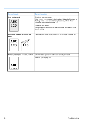 Page 83
6-4Troubleshooting
Gray backgroundCheck the operation panel. 
If the Toner low  message is displayed and  [Attention] indicator is 
flashing, install a new toner kit. To replace toner, refer to  Toner 
Container Replacement  on page1-2
Check the print density.
Display the print menu from the operation panel and select a lighter 
density setting.
Dirt on the top edge or back of the 
paper Clean the parts in the paper paths-such as the paper cassette, etc.
Printing incomplete or out of position Check that...