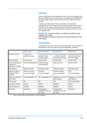 Page 116
Using the Operation Panel7-19
Job Box
Job box implements the Job Retention function and Job Storage function 
that are available from the printer driver. The settings are specified from 
the printer driver. Refer to KX Printer Driver User Guide  for the driver 
settings.
In either job mode, when printing a document, the print data is 
transferred from the computer to the printer then stored on the printer’s 
hard disk. Since copies of the document are printed using the stored 
data, printing is...