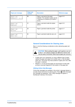 Page 92
Troubleshooting6-13
General Considerations for Clearing Jams
Bear in mind the following considerations when attempting paper jam 
removal:
•If paper jams occur frequently, try using a different type of paper, 
replace the paper with paper from another ream, or flip the paper 
stack over. The printer may have problems if paper jams recur after 
the paper is replaced.
• Whether or not the jammed pages are reproduced normally after 
printing is resumed, depends on the location of the paper jam.
Utilizing...