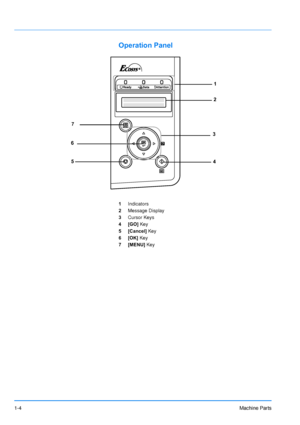 Page 27
1-4Machine Parts
Operation Panel
1Indicators
2 Message Display
3 Cursor Keys
4[GO]  Key
5 [Cancel]  Key
6[OK]  Key
7 [MENU]  Key
21
3 4
5
6 7
Downloaded From ManualsPrinter.com Manuals 