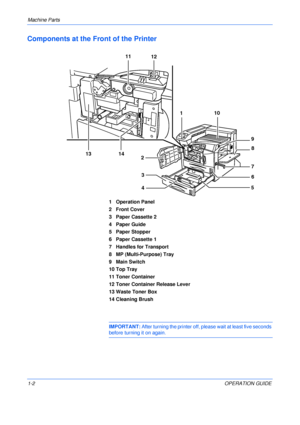 Page 30Machine Parts 
1-2OPERATION GUIDE
Components at the Front of the Printer
1 Operation Panel
2Front Cover
3 Paper Cassette 2
4 Paper Guide
5 Paper Stopper
6 Paper Cassette 1
7 Handles for Transport
8 MP (Multi-Purpose) Tray
9 Main Switch
10 Top Tray
11 Toner Container
12 Toner Container Release Lever
13 Waste Toner Box
14 Cleaning Brush
IMPORTANT: After turning the printer off, please wait at least five seconds 
before turning it on again.
11
12
14
13
2
3
4110
9
8
7
6
5
Downloaded From ManualsPrinter.com...