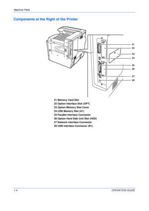 Page 32Machine Parts 
1-4OPERATION GUIDE
Components at the Right of the Printer
21 Memory Card Slot
22 Option Interface Slot (OPT)
23 Option Memory Slot Cover
24 USB Memory Slot (A1)
25 Parallel Interface Connector
26 Option Hard Disk Unit Slot (HDD)
27 Network Interface Connector
28 USB Interface Connector (B1)
21
22
23
2
4
25
26
2
7
28
Downloaded From ManualsPrinter.com Manuals 