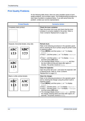 Page 52Troubleshooting 
4-4OPERATION GUIDE
Print Quality Problems
As the following table shows, there are many possible causes of print 
quality problems, such as blank output. The troubleshooting procedure for 
each type of problem is explained below. If you still cannot solve the 
problem, contact your service representative.
Printed ResultsCorrective Action
Completely blank printoutCheck the toner container.
Open the printer front cover and check that the toner 
container is correctly installed in the...