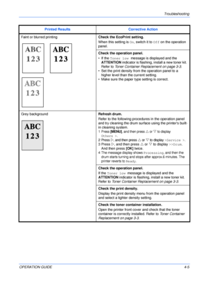 Page 53Troubleshooting 
OPERATION GUIDE4-5
Faint or blurred printingCheck the EcoPrint setting. 
When this setting is On, switch it to Off on the operation 
panel.
Check the operation panel.
• If the Toner low message is displayed and the 
ATTENTION indicator is flashing, install a new toner kit. 
Refer to Toner Container Replacement on page 3-3.
• Set the print density from the operation panel to a 
higher level than the current setting.
• Make sure the paper type setting is correct.
Grey backgroundRefresh...