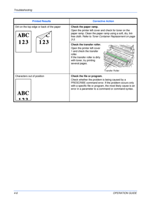 Page 54Troubleshooting 
4-6OPERATION GUIDE
Dirt on the top edge or back of the paperCheck the paper ramp.
Open the printer left cover and check for toner on the 
paper ramp. Clean the paper ramp using a soft, dry, lint-
free cloth. Refer to 
Toner Container Replacement on page 
3-3.
Check the transfer roller.
Open the printer left cover 
1 and check the transfer 
roller.
If the transfer roller is dirty 
with toner, try printing 
several pages.
Characters out of positionCheck the file or program.
Check whether...