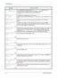 Page 56Troubleshooting 
4-8OPERATION GUIDE
Call service
     ####:0123456
#### represents a mechanical error (#=0, 1, 2, ...). Call for service.
The printer does not operate when this message is displayed.
The total number of pages printed is also indicated, e.g.
0123456.
Cassette #  
not loaded
A cassette is not loaded properly in the printer.
Properly load the cassette indicated by #. The number (#) of the cassette is from 
1 to 4.
Chad box fullThe punch unit chad box of the option document finisher is full....