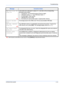 Page 61Troubleshooting 
OPERATION GUIDE4-13
RAM disk error ## 
Press GO
Look at the error code given in place of ## and refer to the corresponding 
description given below.
01:Format error. Try turning the power off and on again.
02:RAM disk mode is Off. Turn RAM disk mode On.
04:No disk space. Clean up files.
05:Specified file is not on disk.
06:No memory for use by disk system. Expand printer memory.
Virtual mailbox  
full
The storage area for the VMB is full. Print out accumulated VMB data.
USB mem. removed...