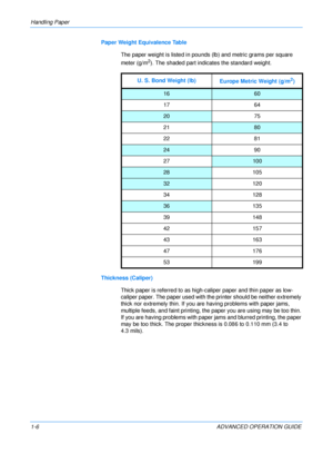 Page 12
Handling Paper 
1-6 ADVANCED OPERATION GUIDEPaper Weight Equivalence Table
The paper weight is listed in pounds  (lb) and metric grams per square 
meter (g/m
2). The shaded part indicates the standard weight.
Thickness (Caliper) Thick paper is referred to as high-caliper paper and thin paper as low-
caliper paper. The paper used with the printer should be neither extremely 
thick nor extremely thin. If you are having problems with paper jams, 
multiple feeds, and faint printing, the paper you are using...