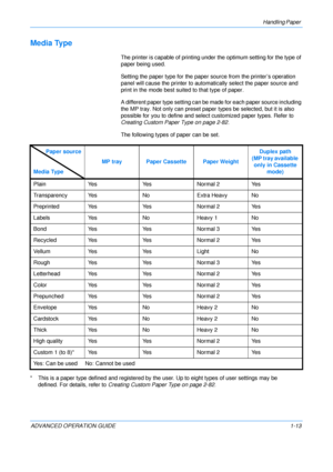 Page 19
Handling Paper 
ADVANCED OPERATION GUIDE 1-13
Media Type
The printer is capable of printing under the optimum setting for the type of 
paper being used.
Setting the paper type for the paper so urce from the printer’s operation 
panel will cause the printer  to automatically select the paper source and 
print in the mode best suited  to that type of paper. 
A different paper type setting can be made for each paper source including 
the MP tray. Not only can preset paper types be selected, but it is also...