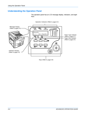 Page 30
Using the Operation Panel 
2-2 ADVANCED OPERATION GUIDE
Understanding the Operation Panel
The operation panel has an LCD message display, indicators, and eight 
keys.
Ready
- - -  A4 PLAIN
Message Display
(Refer to page 2-4 )
Keys (Refer to page 2-8 ) Paper Size Indicator
(Refer to
 page 2-5 )
Paper Type Indicator
(Refer to
 page 2-7 )
Operation Indicators (Refer to
 page 2-3 )
Interface Indicator
(Refer to page 2-5 )
Downloaded From ManualsPrinter.com Manuals 