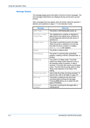 Page 32
Using the Operation Panel 
2-4 ADVANCED OPERATION GUIDE
Message Display
The message display gives information in the form of short messages. The 
nine messages listed below are displayed during normal warm-up and 
printing.
Other messages that may appear when the printer needs the operator’s 
attention are explained on page 4-7 in the Operation Guide .
Message Meaning
Self test The printer is self-testing after power-up.
Original toner 
installed The installed toner cont
ainer is displayed if...