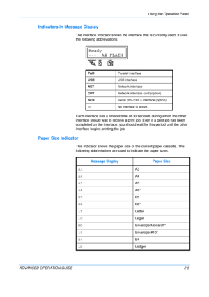 Page 33
Using the Operation Panel 
ADVANCED OPERATION GUIDE 2-5
Indicators in Message Display
The interface Indicator shows the interface that is currently used. It uses 
the following abbreviations:
Each interface has a timeout time of 30 seconds during which the other 
interface should wait to receive a pr int job. Even if a print job has been 
completed on the interface, you should wait for this period until the other 
interface begins printing the job.
Paper Size Indicator
This indicator shows the paper...