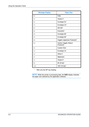 Page 34
Using the Operation Panel 
2-6 ADVANCED OPERATION GUIDE* With only the MP tray feeding
NOTE:While the printer is processing data, the 
SIZE display indicates 
the paper size selected by the application software.FO
Folio
Y4 Youkei 4*
DL Envelope DL* 
C5 Envelope C5* 
b5 ISO B5* 
EX Executive* 
#6 Envelope #6*
#9 Envelope #9* 
HA Hagaki (Japanese Postcard)*
OH Oufuku Hagaki (Return 
Postcard)*
CU Custom Size
C4 Envelope C4
O2 Oficio II
ST Statement
Y2 Youkei 2*
8K 8K (8 kai)*
16K 16K (16 kai)*
Message...