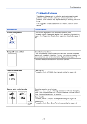 Page 1596-3Troubleshooting
Print Quality Problems
The tables and diagrams in the following sections define print quality 
problems and the corrective action you can conduct to solve the 
problems. Some solutions may require cleaning or replacing parts of the 
printer.
If the suggested corrective action will not solve the problem, call for 
service.
Printed ResultsCorrective Action
Skewed-color printout Conduct color registration using the printer operation panel.
For details, refer to Registration Normal (Color...