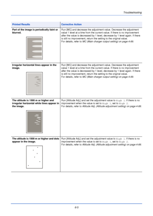 Page 1616-5Troubleshooting
Part of the image is periodically faint or 
blurred.
Run [MC] and decrease the adjustment value. Decrease the adjustment 
value 1 level at a time from the current value. If there is no improvement 
after the value is decreased by 1 level, decrease by 1 level again. If there 
is still no improvement, return the setting to the original value.
For details, refer to 
MC (Main charger output setting) on page 4-89 .
Irregular horizontal lines appear in the 
image. Run [MC] and decrease the...