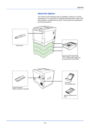 Page 177A-5Appendix
About the Options
This printer has the following options available to satisfy your printing 
requirements. For instructions on installing individual options, refer to the 
documentation included with the option. Some options are explained in 
the following sections.
Paper Feeder PF-520/ PF-530
(Only 2 stacked paper feeders can 
be used with the FS-C5150DN)
Expansion Memory
(DIMM 128/256/512/1024 MB) Hard Disk
(FS-C5250DN only)
USB memory
Network Interface Card
IB-23 
Downloaded From...