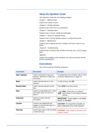 Page 19xvii
About the Operation Guide
This Operation Guide has the following chapters:
Chapter 1 - Machine Parts
Explains the names of parts.
Chapter 2 - Printing Operation
Explains how to print from your workstation.
Chapter 3 - Handling Paper
Explains how to choose, handle and load paper.
Chapter 4 - Using the Operation Panel
Explains how to use the operation panel to configure the printer.
Chapter 5 - Maintenance
Explains how to replace the toner container and how to care for your 
printer.
Chapter 6 -...