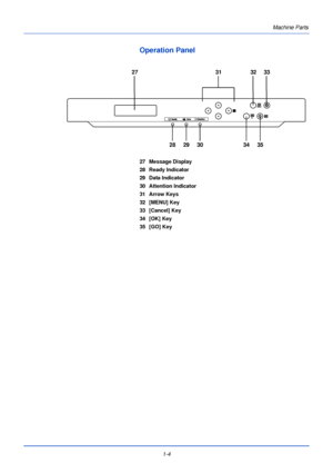 Page 24Machine Parts
1-4
Operation Panel
27 Message Display
28 Ready Indicator
29 Data Indicator
30 Attention Indicator
31 Arrow Keys
32 [MENU] Key
33 [Cancel] Key
34 [OK] Key
35 [GO] Key
27 28 31
2930
3233
34
35
Downloaded From ManualsPrinter.com Manuals 