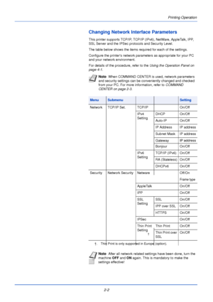 Page 26Printing Operation
2-2
Changing Network Interface Parameters
This printer supports TCP/IP, TCP/IP (IPv6), NetWare, AppleTalk, IPP, 
SSL Server and the IPSec protocols and Security Level. 
The table below shows the items required for each of the settings. 
Configure the printers network parameters as appropriate for your PC 
and your network environment. 
For details of the procedure, refer to the Using the Operation Panel on 
page 4-1.
Note  When COMMAND CENTER is used, network parameters 
and security...