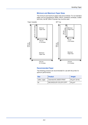 Page 433-3Handling Paper
Minimum and Maximum Paper Sizes
The minimum and maximum paper sizes are as follows. For non standard 
paper such as transparency, labels, vellum, cardstock, envelope, coated 
and thick, the MP (Multi-Purpose) tray must be used.
Recommended Paper
The following products are recommended for use with the printer for 
optimum performance.
105 mm
4-1/8 inches
148 mm  5-13/16 inches
216 mm
8-1/2 inches
356 mm
14 inches
Minimum 
Paper Size
Maximum 
Paper Size
Paper Cassette
70 mm
2-3/4 inches...