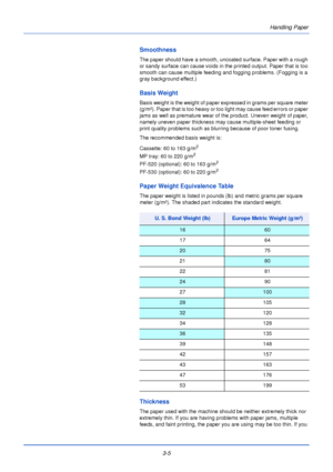 Page 453-5Handling Paper
Smoothness
The paper should have a smooth, uncoated surface. Paper with a rough 
or sandy surface can cause voids in the printed output. Paper that is too 
smooth can cause multiple feeding and fogging problems. (Fogging is a 
gray background effect.)
Basis Weight
Basis weight is the weight of paper expressed in grams per square meter 
(g/m²). Paper that is too heavy or too light may cause feed errors or paper 
jams as well as premature wear of the product. Uneven weight of paper,...