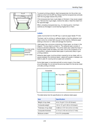 Page 493-9Handling Paper
To prevent printing problems, feed transparencies into the printer one 
sheet at a time from the 
MP tray. Always load the transparencies vertically 
(with the long edge towards the printer).
If the transparencies have rough edges on the back, it may cause a paper 
jam. Remove the rough edges, reverse the sides or feed the sheet from 
the opposite edge.
When unloading transparencies (e.g., for clearing jams), hold them 
carefully by the edges to avoid leaving fingerprints on them....