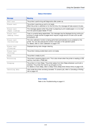 Page 62Using the Operation Panel
4-4
Status Information 
Error Codes
Refer to the  Troubleshooting on page 6-1 .
MessageMeaning
Self test The printer is performing self-diagnostics after power-up.
Please wait The printer is warming up and is not ready. 
When the printer is switched on for the first time, this message will take several minutes.
Please wait
(Paper loading) This message appears when the printer is 
preparing to print coated paper (COATED) fed 
from the optional paper feeder PF-530.
Please wait...