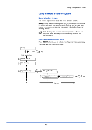 Page 66Using the Operation Panel
4-8
Using the Menu Selection System
Menu Selection System
This section explains how to use the menu selection system. 
[MENU]  on the operation panel allows you to use the menu to configure 
the printer settings to your specific needs. Settings can be made when 
Ready , Processing , or a similar message is indicated on the printer 
message display.
Entering the Mode Selection Menu
Press  [MENU]  when Ready  is indicated on the printer message display.
The mode selection menu is...
