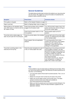 Page 584-2Troubleshooting 
General Guidelines
The table below provides basic solutions for problems you may encounter 
with the printer. We suggest you consult this table to troubleshoot the 
problems before calling for service.
Tips
Printer problems may be solved easily by following the tips below. When 
you have encountered a problem that following the above guidelines will 
not solve, try the following:
• Turn the printer power off and wait for several seconds. Then, turn on 
the printer.
• Reboot the...