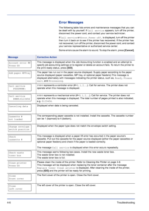 Page 624-6Troubleshooting 
Error Messages
The following table lists errors and maintenance messages that you can 
be dealt with by yourself. If 
Call service appears, turn off the printer, 
disconnect the power cord, and contact your service technician.
If 
Call service or Error.Power off. is displayed, turn off the printer 
then turn it back on to see if the printer has recovered. If the printer has 
not recovered, turn off the printer, disconnect the power cord, and contact 
your service representative or...