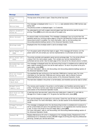 Page 63Troubleshooting 4-7
Close
top coverThe top cover of the printer is open. Close the printer top cover.
Device busy
This message is displayed when Remove Device was selected while a USB memory was 
being used.
The previous screen is displayed again 1 or 2 seconds.
Duplex disabled
Press GOYou attempted to print with a paper size and paper type that cannot be used for duplex 
printing. Press [GO] to print onto one-side of the paper only.
Enter AccountAn account code must be entered. This message is displayed...