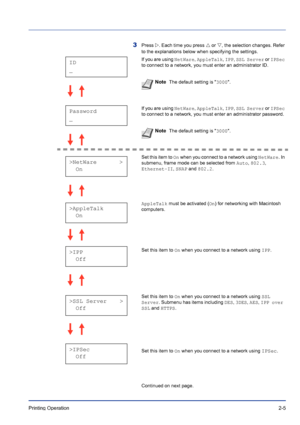 Page 29Printing Operation 2-5
3Press Z. Each time you press  U or  V, the selection changes. Refer 
to the explanations below when specifying the settings.
If you are using  NetWare, AppleTalk , IPP , SSL Server  or IPSec 
to connect to a network, you must enter an administrator ID. 
 
If you are using  NetWare, AppleTalk , IPP , SSL Server  or IPSec 
to connect to a network, you must enter an administrator password.  
Set this item to On when you connect to a network using NetWare . In 
submenu, frame mode can...