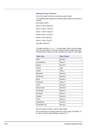 Page 1064-50Using the Operation Panel 
Setting the Paper Thickness
You set the paper thickness by selecting a paper weight. 
The available paper weights are as follows (grammages are provided as 
a guide)
Extra Heavy (OHP)
Heavy 3 (170 to 220 g/m
2)
Heavy 2 (135 to 170 g/m
2)
Heavy 1 (120 to 135 g/m
2)
Normal 3 (90 to 120 g/m
2)
Normal 2 (75 to 90 g/m
2)
Normal 1 (64 to 75 g/m
2)
Light (60 to 64 g/m
2)
The default setting is Normal 2 for plain paper. When using any paper 
other than plain paper, you should...