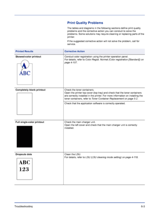 Page 187Troubleshooting 6-3
Print Quality Problems
The tables and diagrams in the following sections define print quality 
problems and the corrective action you can conduct to solve the 
problems. Some solutions may require cleaning or replacing parts of the 
printer.
If the suggested corrective action will not solve the problem, call for 
service.
Printed ResultsCorrective Action
Skewed-color printoutConduct color registration using the printer operation panel.
For details, refer to Color Regist. Normal (Color...