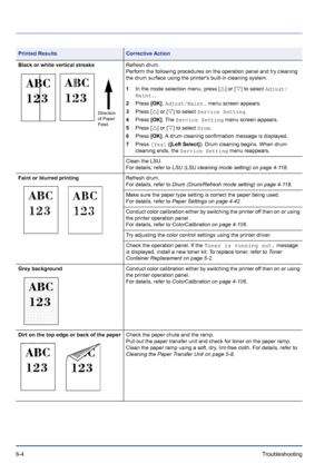 Page 1886-4Troubleshooting 
Black or white vertical streaksRefresh drum.
Perform the following procedures on the operation panel and try cleaning 
the drum surface using the printers built-in cleaning system.
1In the mode selection menu, press [U] or [V] to select Adjust/
Maint..
2Press [OK]. Adjust/Maint. menu screen appears.
3Press [U] or [V] to select Service Setting.
4Press [OK]. The Service Setting menu screen appears. 
5Press [U] or [V] to select Drum.
6Press [OK]. A drum cleaning confirmation message is...