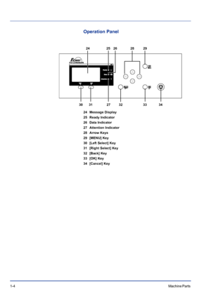 Page 241-4Machine Parts 
Operation Panel
24 Message Display
25 Ready Indicator
26 Data Indicator
27 Attention Indicator
28 Arrow Keys
29 [MENU] Key
30 [Left Select] Key
31 [Right Select] Key
32 [Back] Key
33 [OK] Key
34 [Cancel] Key
24 25 26
2728 29
33 30 31 32 34
Downloaded From ManualsPrinter.com Manuals 