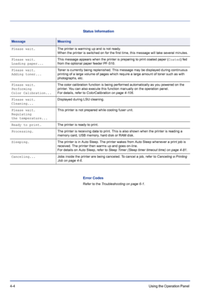 Page 604-4Using the Operation Panel 
Status Information 
Error Codes
Refer to the Troubleshooting on page 6-1.
MessageMeaning
Please wait.The printer is warming up and is not ready. 
When the printer is switched on for the first time, this message will take several minutes.
Please wait.
Loading paper...This message appears when the printer is preparing to print coated paper (Coated) fed 
from the optional paper feeder PF-510.
Please wait.
Adding toner...Toner is currently being replenished. This message may be...