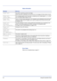 Page 604-4Using the Operation Panel 
Status Information 
Error Codes
Refer to the Troubleshooting on page 6-1.
MessageMeaning
Please wait.The printer is warming up and is not ready. 
When the printer is switched on for the first time, this message will take several minutes.
Please wait.
Loading paper...This message appears when the printer is preparing to print coated paper (Coated) fed 
from the optional paper feeder PF-510.
Please wait.
Adding toner...Toner is currently being replenished. This message may be...