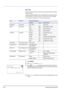 Page 944-38Using the Operation Panel 
Job Log
You can use the Job Log to check the history of jobs that have already 
finished printing. 
As well as jobs printed from PCs, this log shows the outcomes for jobs 
printed directly from USB memory and reports such as status pages. 
The information available in the Job Log is listed below.
1Press [MENU].
2Press U or V to select Job Log.
3Press [OK]. Job Log is displayed, along with the job numbers of 
completed jobs and a list of the job names. The job type and...