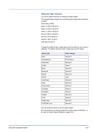 Page 107Using the Operation Panel 4-51
Setting the Paper Thickness
You set the paper thickness by selecting a paper weight. 
The available paper weights are as follows (grammages are provided as 
a guide)
Extra Heavy (OHP)
Heavy 3 (163 to 220 g/m²)
Heavy 2 (128 to 163 g/m²)
Heavy 1 (105 to 128 g/m²)
Normal 3 (90 to 105 g/m²)
Normal 2 (75 to 90 g/m²)
Normal 1 (60 to 75 g/m²)
Light (60 to 64 g/m²)
Change the weight of each media type so that the optimum print result is 
obtained. The default setting for each media...