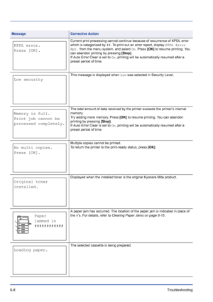 Page 1926-8Troubleshooting 
Current print processing cannot continue because of occurrence of KPDL error 
which is categorized by ##. To print out an error report, display KPDL Error 
Rpt. from the menu system, and select On. Press [OK] to resume printing. You 
can abandon printing by pressing [Stop].
If Auto Error Clear is set to On, printing will be automatically resumed after a 
preset period of time.
This message is displayed when Low was selected in Security Level.
The total amount of data received by the...