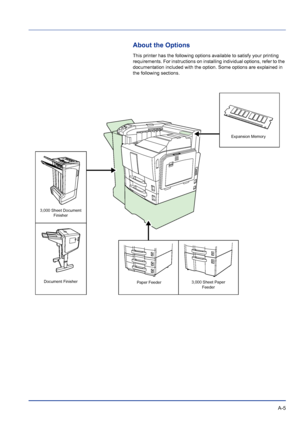 Page 217 A-5
About the Options
This printer has the following options available to satisfy your printing 
requirements. For instructions on installing individual options, refer to the 
documentation included with the option. Some options are explained in 
the following sections.
Paper Feeder Document Finisher 3,000 Sheet Document 
FinisherExpansion Memory
3,000 Sheet Paper 
Feeder
Downloaded From ManualsPrinter.com Manuals 