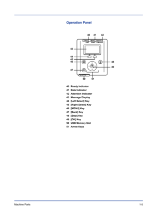 Page 25Machine Parts 1-5
Operation Panel
40 Ready Indicator
41 Data Indicator
42 Attention Indicator
43 Message Display
44 [Left Select] Key
45 [Right Select] Key
46 [MENU] Key
47 [Back] Key
48 [Stop] Key
49 [OK] Key
50 USB Memory Slot
51 Arrow Keys
51
4041 42
50
43
44
45
46
4748
49
Downloaded From ManualsPrinter.com Manuals 