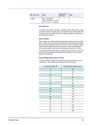 Page 45Handling Paper 3-5
Smoothness
The paper should have a smooth, uncoated surface. Paper with a rough 
or sandy surface can cause voids in the printed output. Paper that is too 
smooth can cause multiple feeding and fogging problems. (Fogging is a 
gray background effect.)
Basis Weight
Basis weight is the weight of paper expressed in grams per square meter 
(g/m²). Paper that is too heavy or too light may cause feed errors or paper 
jams as well as premature wear of the product. Uneven weight of paper,...