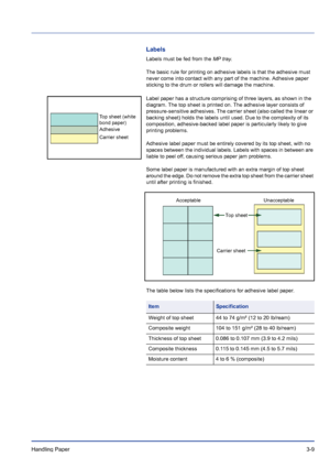 Page 49Handling Paper 3-9
Labels
Labels must be fed from the MP tray.
The basic rule for printing on adhesive labels is that the adhesive must 
never come into contact with any part of the machine. Adhesive paper 
sticking to the drum or rollers will damage the machine.
Label paper has a structure comprising of three layers, as shown in the 
diagram. The top sheet is printed on. The adhesive layer consists of 
pressure-sensitive adhesives. The carrier sheet (also called the linear or 
backing sheet) holds the...