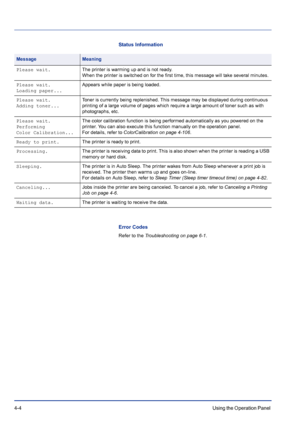 Page 604-4Using the Operation Panel 
Status Information 
Error Codes
Refer to the Troubleshooting on page 6-1.
MessageMeaning
Please wait.The printer is warming up and is not ready. 
When the printer is switched on for the first time, this message will take several minutes.
Please wait.
Loading paper...Appears while paper is being loaded.
Please wait.
Adding toner...Toner is currently being replenished. This message may be displayed during continuous 
printing of a large volume of pages which require a large...
