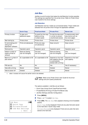 Page 844-28Using the Operation Panel 
Job Box
Job Box is a print function that makes the Job Retention function possible. 
The settings are specified from the printer driver. Refer to Printer Driver 
User Guide for the driver settings.
Job Retention
Job Retention has four modes as summarized below. These modes are 
selected from the printer driver through the application software:
The options available in Job Box are as follows:
• Quick Copy (Using Quick Copy/Proof-and-Hold)
• Private/Stored (Printing a Private...